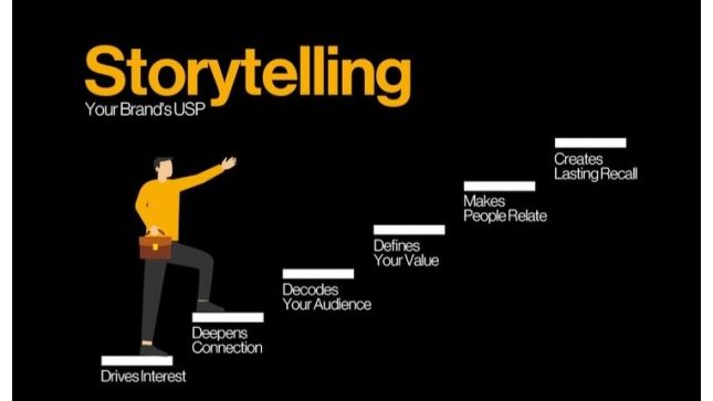 Why Storytelling Sells More Than Discounts